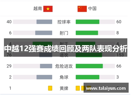 中越12强赛成绩回顾及两队表现分析